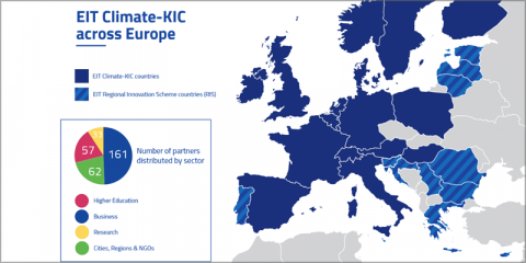 Madrid se adhiere a la iniciativa europea para la innovación climática EIT Climate-KIC