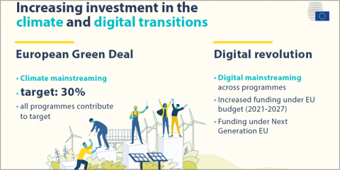 La transición ecológica y digital, claves del acuerdo sobre el Plan de Recuperación para Europa
