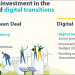 La transición ecológica y digital, claves del acuerdo sobre el Plan de Recuperación para Europa