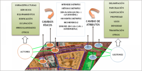 Sistema de Información y Gestión Territorial (SITES) para el Ayuntamiento de Estepona 