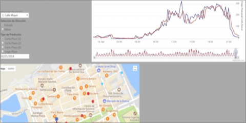 Estudio de la movilidad peatonal y predicciones en base a los datos obtenidos de Smartkalea. Caso de uso: control de aforo en playas