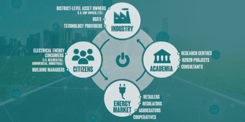 Comunidades energéticas locales como laboratorio de autosuficiencia energética: integración de nuevas fuentes de energía descentralizada y flexibilidad en el comercio de energía. Proyecto MERLON
