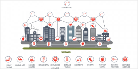 Ciudad activa: más allá de Ciudad Inteligente. Planteamiento, análisis y estructura para avanzar
