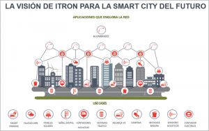 Verticales bajo una misma infraestructura de red.