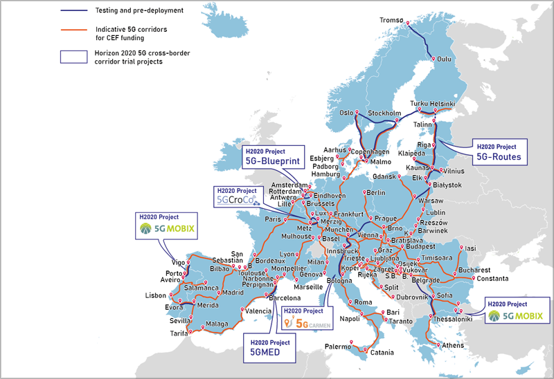 proyectos europeos de corredores 5G
