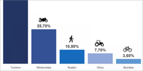 Multimodal Mobility: cómo potenciar a la evolución de la movilidad ciudadana