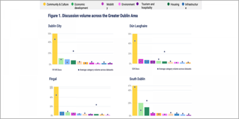 Inteligencia artificial ética para diseñar ciudades más sostenibles y colaborativas que integren las opiniones de los ciudadanos