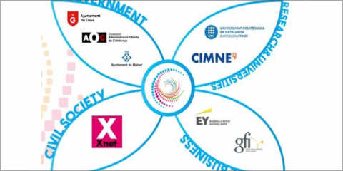 Paso de una administración reactiva a una proactiva aplicando inteligencia artificial a los datos: Gavius 