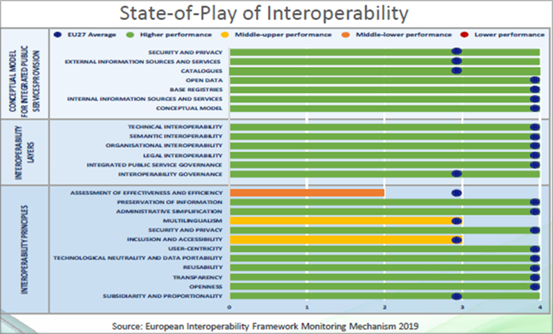 Informe de la Comisión Europea sobre el estado de la administración digital y la interoperabilidad