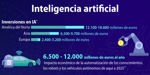 Recomendaciones del Parlamento Europeo para regular la inteligencia artificial