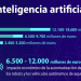 Recomendaciones del Parlamento Europeo para regular la inteligencia artificial
