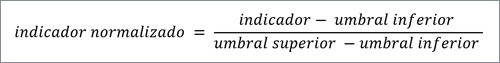 indicador normalizado