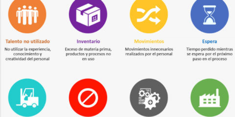 Lean Mobility: del sistema de producción a las ciudades inteligentes 