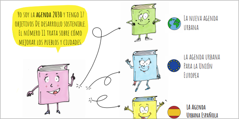 Guía didáctica para acercar la Agenda Urbana Española a los niños