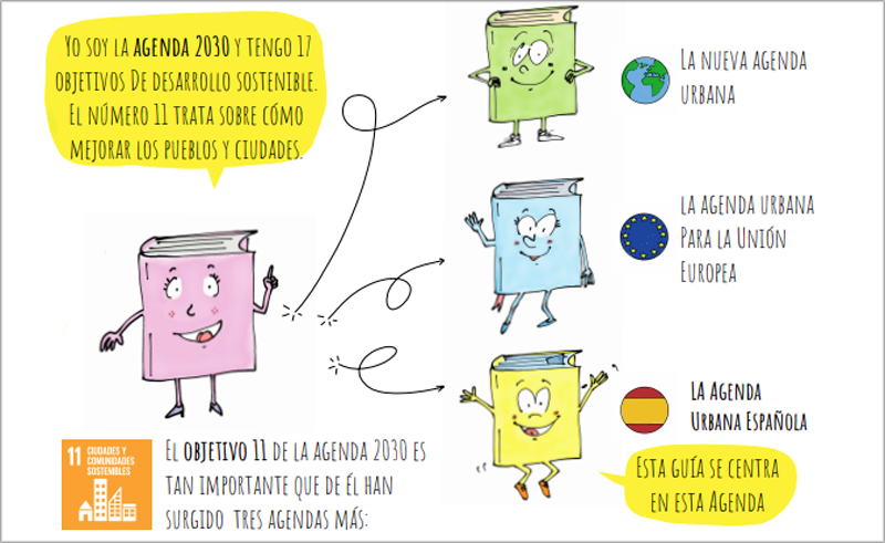 Agenda Urbana Española para niños