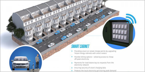 Puntos de recarga inteligente en calles residenciales de Londres con el proyecto SmartSTEP