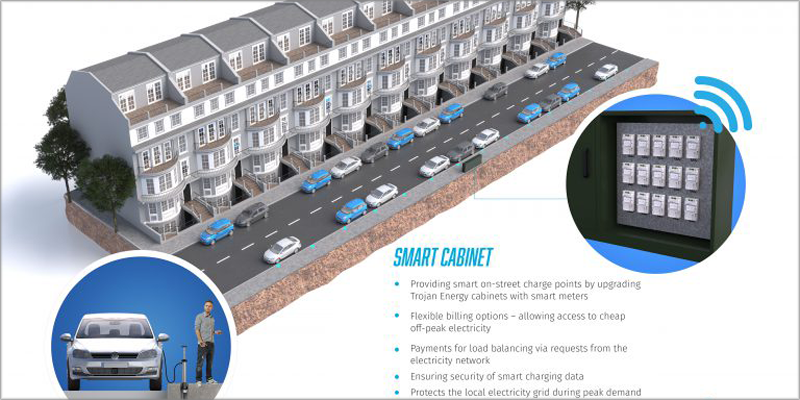 Reino Unido contará con puntos de recarga inteligente en calles residenciales