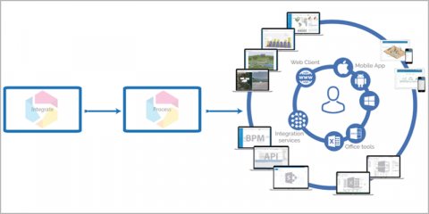 Reinventando la vida de la metrópoli a través de las plataformas de monitorización en tiempo real