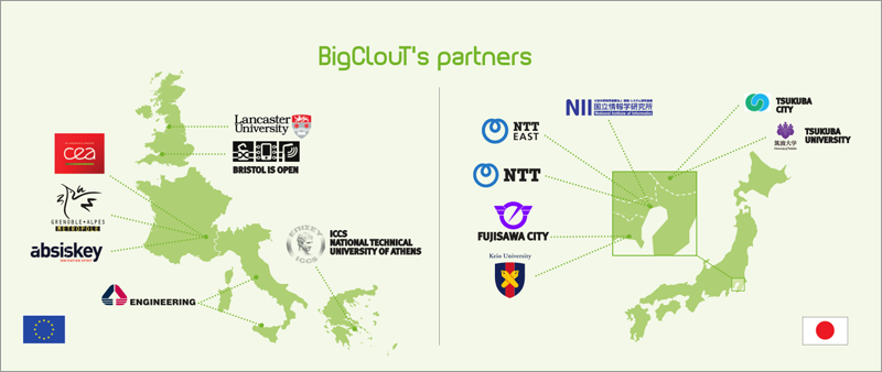 partners de BigClout
