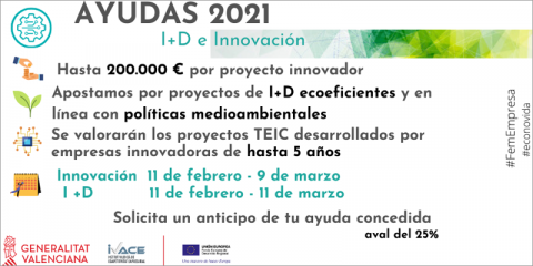 Las ayudas a la I+D+i del Ivace darán prioridad a las iniciativas en línea con el Pacto Verde Europeo