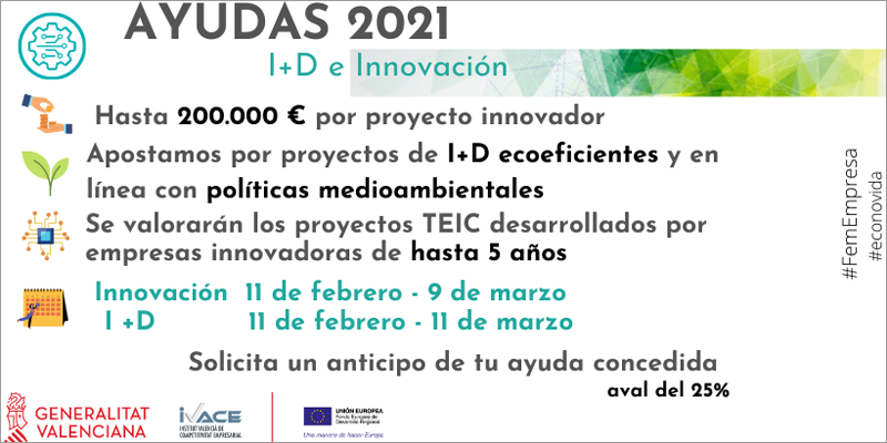Las ayudas del Ivace para proyectos I+D+i darán prioridad a las iniciativas alineadas con el Pacto Verde Europeo