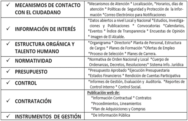 Tabla I. Modelo de Estructura de la Biblioteca Inteligente del Municipio (o de El Alcalde).