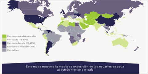 Gestión smart del agua