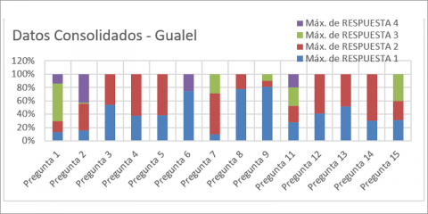Análisis de mercado para obtención de regiones inteligentes en las parroquias rurales: Santiago, Taquil y Gualel del Cantón Loja-Ecuador