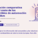 Nueva web para comparar el coste de los combustibles de automoción, incluida la electricidad