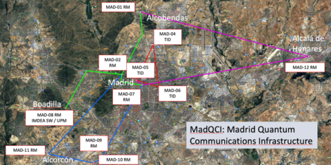 MadQCI, la nueva red de comunicación cuántica de Madrid, despliega su primera fase
