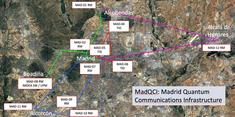 MadQCI, la nueva red de comunicación cuántica de Madrid