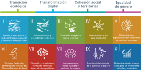 España remitirá el Plan de Recuperación, Transformación y Resiliencia a Bruselas esta semana