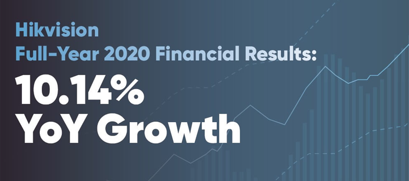 informe financiero 2020 Hikvision
