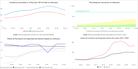 Nuevas herramientas de inteligencia turística para apoyar al sector del turismo