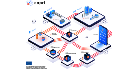 El proyecto europeo Capri trabaja en una Plataforma de Automatización Cognitiva para procesos industriales