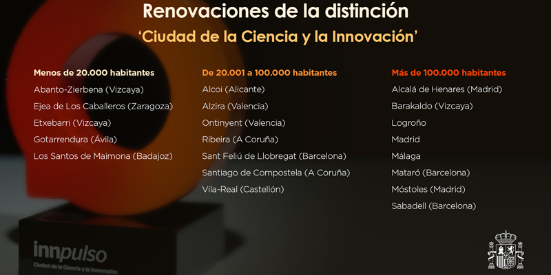 Aprobada la renovación de la distinción 'Ciudad de la Ciencia y la Innovación' de 20 municipios