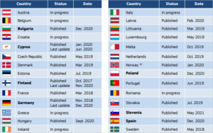 estrategias nacionales de IA
