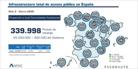Diseñan un mapa para acelerar el despliegue de puntos de recarga para VE de aquí a 2030