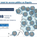 Diseñan un mapa para acelerar el despliegue de puntos de recarga para VE de aquí a 2030