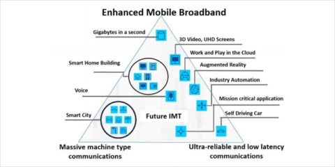 Informe de la CNMC sobre la modificación del Cuadro Nacional de Atribución de Frecuencias