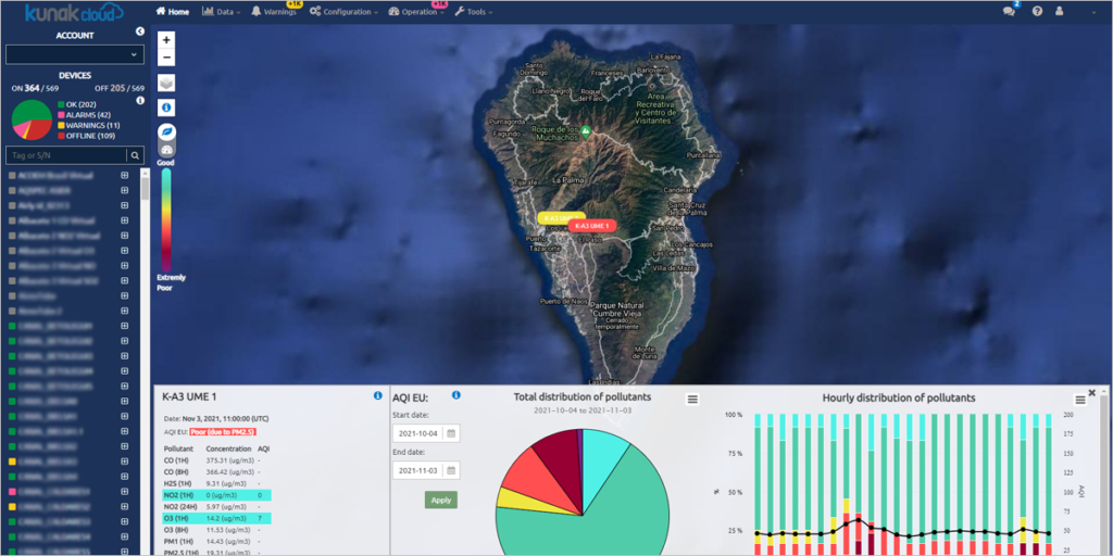 Dos estaciones Kunak AIR Pro contribuyen a monitorizar la calidad del aire en La Palma