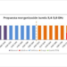 Nuevo informe de la CNMC sobre la reorganización del espectro en la banda destinada al 5G