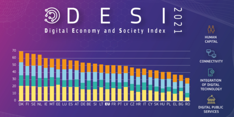 Todos los Estados miembros de la UE han avanzado en digitalización, según el DESI 2021