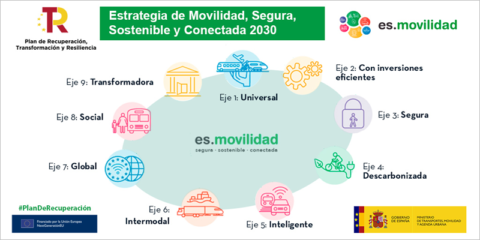 Aprobada la Estrategia de Movilidad Segura, Sostenible y Conectada 2030