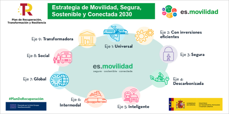 Aprobada La Estrategia De Movilidad Segura, Sostenible Y Conectada 2030 ...