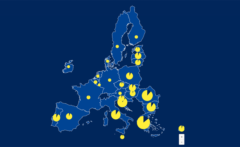 cuadro de indicadores de recuperación y resiliencia de la UE y sus Estados miembros