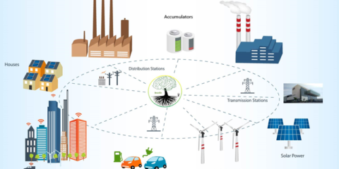 SISTEM lidera BrainEn, proyecto tecnológico para comunidades energéticas eficientes y sostenibles