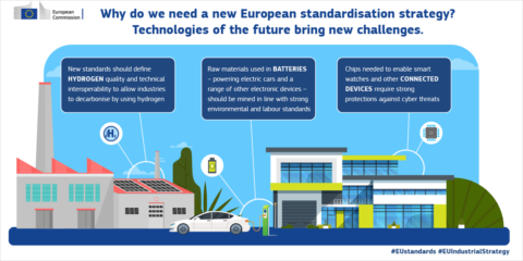 Impulso a la digitalización con la nueva estrategia de normalización de la Comisión Europea
