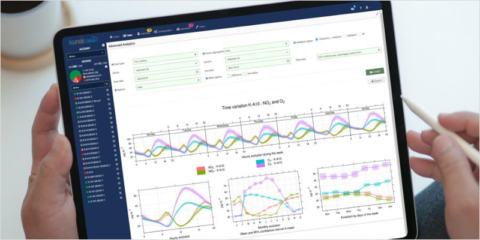 La plataforma Kunak Cloud permite analizar los datos de calidad del aire recogidos por Kunak AIR Pro