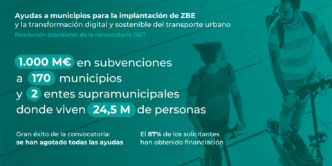 Adjudicación provisional de las ayudas para descarbonizar y digitalizar la movilidad urbana